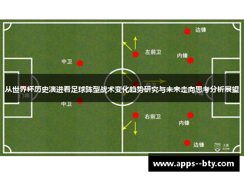 从世界杯历史演进看足球阵型战术变化趋势研究与未来走向思考分析展望 从世界杯历史演进看足球阵型战术变化趋势研究与未来走向思考分析展望