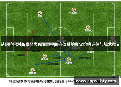 从阿拉巴对阵皇马表现看意甲防守体系的真实价值评估与战术意义 从阿拉巴对阵皇马表现看意甲防守体系的真实价值评估与战术意义