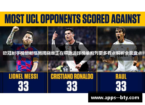 欧冠射手榜最新格局揭晓谁正在领跑进球榜单前列更多看点解析全面盘点