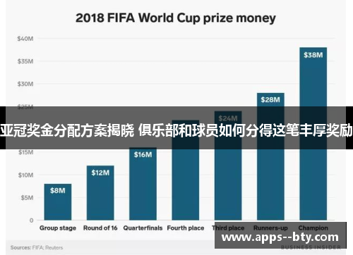 亚冠奖金分配方案揭晓 俱乐部和球员如何分得这笔丰厚奖励 亚冠奖金分配方案揭晓 俱乐部和球员如何分得这笔丰厚奖励