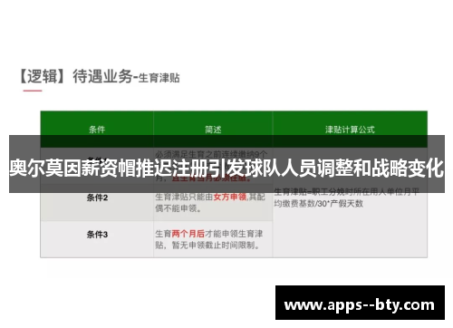 奥尔莫因薪资帽推迟注册引发球队人员调整和战略变化